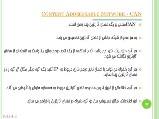 ‫‪CONTENT ADDRESSABLE NETWORK - CAN‬‬
‫‪‬‬

‫‪CAN‬هجتٌی ثش یک فضبی کبستضیي چٌذ ثؼذی است.‬

‫‪‬‬

‫ثِ ّش ػضَ اص ضجکِ، ثخطی اص فضبی کبستضیي تخػیع هی یبثذ.‬

‫‪‬‬

‫ّش گشُ داسای یک کلیذ هی ثبضذ، کِ ثب استفبدُ اص یک تبثغ دسّن سبصی یکٌَاخت ثِ ًقغِ ای اص فضبی‬
‫کبستضیي ًگبضتِ هی ضَد.‬

‫‪‬‬

‫ّش گشُ دلخَاُ هی تَاًذ ثب اػوبل تبثغ دسّن سبصی هشثَط ثِ ‪IP‬کلیذ یک گشُ دیگش، هکبى آى گشُ سا دس‬
‫فضبی کبستضیي پیذا ًوبیذ.‬

‫‪‬‬

‫‪‬‬

‫73‬

‫ّش گشُ، اعالػبتی اص قجیل آدسس هحذٍدُ فضبی کبستضیي هشثَط ثِ ّوسبیِ ّبیص سا ًگْذاسی هی کٌذ.‬
‫ایي اعالػبت، اهکبى هسیشیبثی ثیي دٍ گشُ دلخَاُ دس فضبی کبستضیي سا فشاّن هی سبصد.‬
‫‪M.H.E‬‬

 