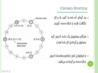 ‫‪CHORD SYSTEM‬‬
‫‪ ‬ثِ گشُای کِ دادُ ثب کلیذ ‪ k‬دس آى‬
‫ًگبضت ضذُ سا )‪ succ(k‬گَیٌذ.‬

‫‪ٌّ ‬گبم جستجَی یک دادُ، آدسس گشُ‬

‫هسئَل ثشگشداًذى آى دادُ است.‬

‫‪ ‬ثب فشاخَاًی تبثغ )‪ ،lookup(k‬آدسس‬
‫4‬

‫)‪ succ(k‬ثشگشداًذُ هیضَد‬
‫‪M.H.E‬‬

 