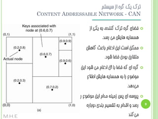 ‫تشک یک گشُ اص سیستن‬
‫‪CONTENT ADDRESSABLE NETWORK - CAN‬‬
‫‪‬‬

‫فضبی گشُ تشک کٌٌذُ، ثِ یکی اص‬
‫ّوسبیِ ّبیص هی سسذ.‬

‫‪‬‬

‫هوکي است ایي ادغبم ثبػث کبّص‬
‫هتقبسى ثَدى فضب ضَد.‬

‫‪‬‬

‫گشُ ای کِ فضب ثب آى ادغبم هی ضَد ایي‬
‫هَضَع سا ثِ ّوسبیِ ّبیص اعالع‬
‫هیدّذ.‬
‫‌‬

‫‪‬‬
‫9‬

‫پشٍسِ ای پس صهیٌِ هذام ایي هَضَع سا‬
‫سغذ ٍ اقذام ثِ تقسین ثٌذی دٍثبسُ‬
‫هیکٌذ‬
‫‌‬

‫‪M.H.E‬‬

 
