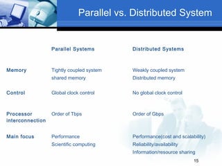 Distributed & parallel system | PPT