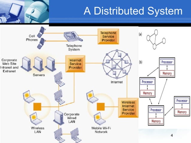 Distributed & parallel system | PPT