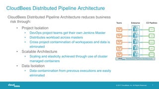 Distributed Docker Pipeline Architecture with CloudBees Jenkins ...