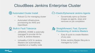 Distributed Docker Pipeline Architecture with CloudBees Jenkins ...