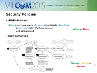 1111
Security Policies
• Attribute-based
• Rich semantics
Allow access to resource <Service> with attribute <Sensitivity>
if <Service> match BlueForceTracking
and action is read
MessageSecBinding
TokenProtection
has
SecurityBinding
is
SecurityToken
SymmetricBinding AsymmetricBinding
is is
SecurityHeaderLayout
TransportBinding
AlgorithmSuitehashas
is
hasSignatureToken
hasEncryptionToken
hasProtectionToken
hasInitiatorToken
hasRecipientSignatureToken
hasRecipientToken
hasInitiatorEncryptionToken
hasInitiatorSignatureTokenhas
SignatureProtectionhas
isWeakerThan
isStrongerThan
isEquivalentTo
isWeakerThan
isStrongerThan
isEquivalentTo
isWeakerThan
isStrongerThan
isEquivalentTo
isMoreGeneralThan
isMoreSpecificThan
hasTechDiffWith
isMoreGeneralThan
isMoreSpecificThan
hasTechDiffWith
isWeakerThan
isStrongerThan
isEuivalentTo
2
2.1 2.2
1
Allow or Deny
Stronger, Equal or
Weaker
 