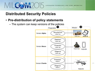 1414
Distributed Security Policies
Preparation Mission
SecurityCore
<OWL DL>
Node C
Detection
<OWL lite>
Diligence
<OWL lite>
Protection
<OWL lite>
Diligence
<RDFS>
Protection
<RDFS>
Node B
Node A
1 2
Version Alpha
Version Bravo
Version Charlie
• Pre-distribution of policy statements
– The system can keep versions of the policies
 