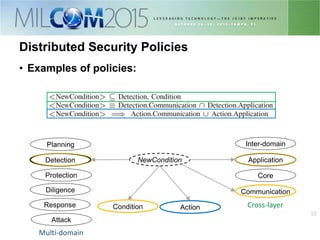 1515
Distributed Security Policies
Planning
Detection
Protection
Diligence
Response
Attack
Communication
Core
Application
Inter-domain
ActionCondition
NewCondition
Cross-layer
Multi-domain
• Examples of policies:
 