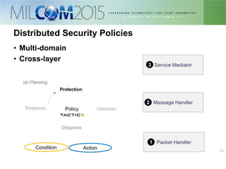 1616
Distributed Security Policies
• Multi-domain
• Cross-layer
Packet Handler
Message Handler
Service Mediator
1
2
3
ActionCondition
 
