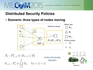 1717
Distributed Security Policies
• Scenario: three types of nodes moving
Ni-1
Ni
Ni+1
Multi-hop network
T0
T1
...
Pi-1
Pi(P’i-1)
Pi+1(P’i-1, (P’i))
Nodes’ type
Service request
Union of security
domains
HQ Node D
<Deployed>
SatComVHF UHFWLAN
 