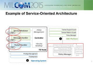 55
Example of Service-Oriented Architecture
SOA PlatformController
Service Mediator
Message Handler
Packet Handler
Operating System
<Policy
Management>
<Security
Handling>
1
2
Cryptography
Tactical Platform Guard
Tactical Support Guard
Policy Manager
Privilege Management Policy Manager
Policy Enforcement Point
Policy Decision Point
Policy Administration Point
Detection
Diligence
Protection
Planning
Response
QoS
<domains>
TSI Node
PEP
PEP
PEPa
b
c
<a,b,c>
 