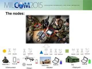 77
The nodes:
Node A
<Dismounted>
UHF WLAN
Node C
<Mobile>
VHFUHFWLAN SatCom
Node B
<Relay>
SatComVHF
HQ Node D
<Deployed>
SatComVHF UHFWLAN
 