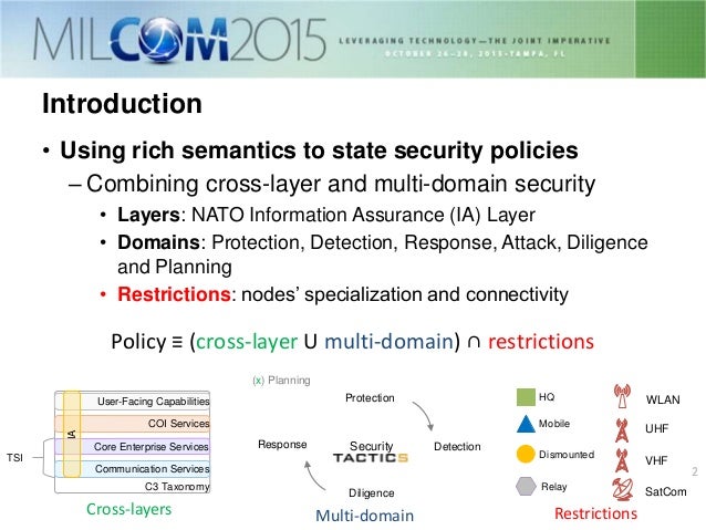 Term paper on web security