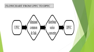 FLOWCHART FROM UPFC TO DPFC
 