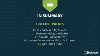 IN SUMMARY
Our CORE VALUES
1 | Our Success is My Success
2 | Everyone Makes the Coﬀee
3 | Assume Positive Intent
4 | Hones...