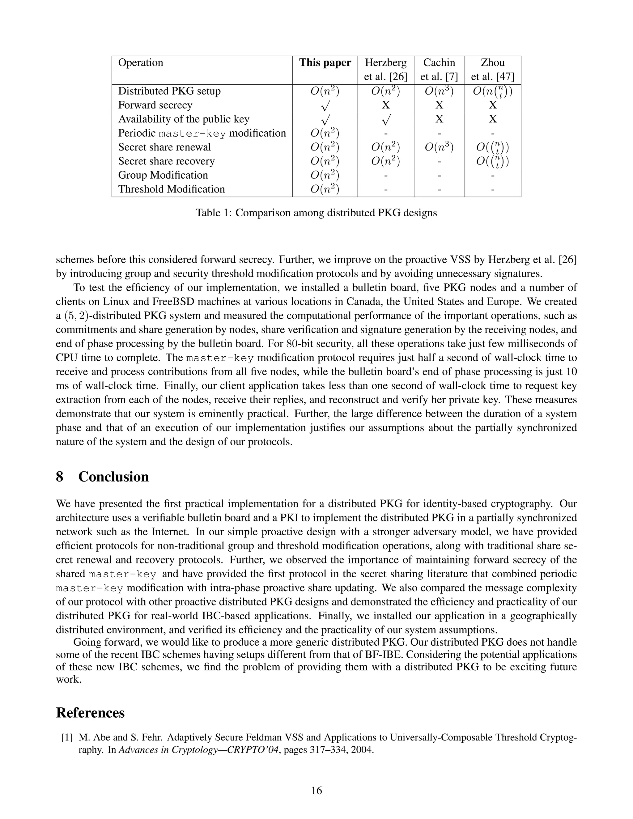 Operation                                This paper    Herzberg       Cachin         Zhou
                                                                     et al. [26]   et al. [7]   et al. [47]
              Distributed PKG setup                      O(n2 )        O(n2 )       O(n3 )      O(n n )
                                                          √                                              t
              Forward secrecy                                             X            X             X
                                                          √              √
              Availability of the public key                                           X             X
              Periodic master-key modiﬁcation            O(n2 )          -             -             -
              Secret share renewal                       O(n2 )        O(n2 )       O(n3 )       O( n )t
              Secret share recovery                      O(n2 )        O(n2 )          -         O( n )t
              Group Modiﬁcation                          O(n2 )          -             -             -
              Threshold Modiﬁcation                      O(n2 )          -             -             -

                               Table 1: Comparison among distributed PKG designs



schemes before this considered forward secrecy. Further, we improve on the proactive VSS by Herzberg et al. [26]
by introducing group and security threshold modiﬁcation protocols and by avoiding unnecessary signatures.
    To test the efﬁciency of our implementation, we installed a bulletin board, ﬁve PKG nodes and a number of
clients on Linux and FreeBSD machines at various locations in Canada, the United States and Europe. We created
a (5, 2)-distributed PKG system and measured the computational performance of the important operations, such as
commitments and share generation by nodes, share veriﬁcation and signature generation by the receiving nodes, and
end of phase processing by the bulletin board. For 80-bit security, all these operations take just few milliseconds of
CPU time to complete. The master-key modiﬁcation protocol requires just half a second of wall-clock time to
receive and process contributions from all ﬁve nodes, while the bulletin board’s end of phase processing is just 10
ms of wall-clock time. Finally, our client application takes less than one second of wall-clock time to request key
extraction from each of the nodes, receive their replies, and reconstruct and verify her private key. These measures
demonstrate that our system is eminently practical. Further, the large difference between the duration of a system
phase and that of an execution of our implementation justiﬁes our assumptions about the partially synchronized
nature of the system and the design of our protocols.


8 Conclusion
We have presented the ﬁrst practical implementation for a distributed PKG for identity-based cryptography. Our
architecture uses a veriﬁable bulletin board and a PKI to implement the distributed PKG in a partially synchronized
network such as the Internet. In our simple proactive design with a stronger adversary model, we have provided
efﬁcient protocols for non-traditional group and threshold modiﬁcation operations, along with traditional share se-
cret renewal and recovery protocols. Further, we observed the importance of maintaining forward secrecy of the
shared master-key and have provided the ﬁrst protocol in the secret sharing literature that combined periodic
master-key modiﬁcation with intra-phase proactive share updating. We also compared the message complexity
of our protocol with other proactive distributed PKG designs and demonstrated the efﬁciency and practicality of our
distributed PKG for real-world IBC-based applications. Finally, we installed our application in a geographically
distributed environment, and veriﬁed its efﬁciency and the practicality of our system assumptions.
    Going forward, we would like to produce a more generic distributed PKG. Our distributed PKG does not handle
some of the recent IBC schemes having setups different from that of BF-IBE. Considering the potential applications
of these new IBC schemes, we ﬁnd the problem of providing them with a distributed PKG to be exciting future
work.


References
 [1] M. Abe and S. Fehr. Adaptively Secure Feldman VSS and Applications to Universally-Composable Threshold Cryptog-
     raphy. In Advances in Cryptology—CRYPTO’04, pages 317–334, 2004.



                                                         16
 