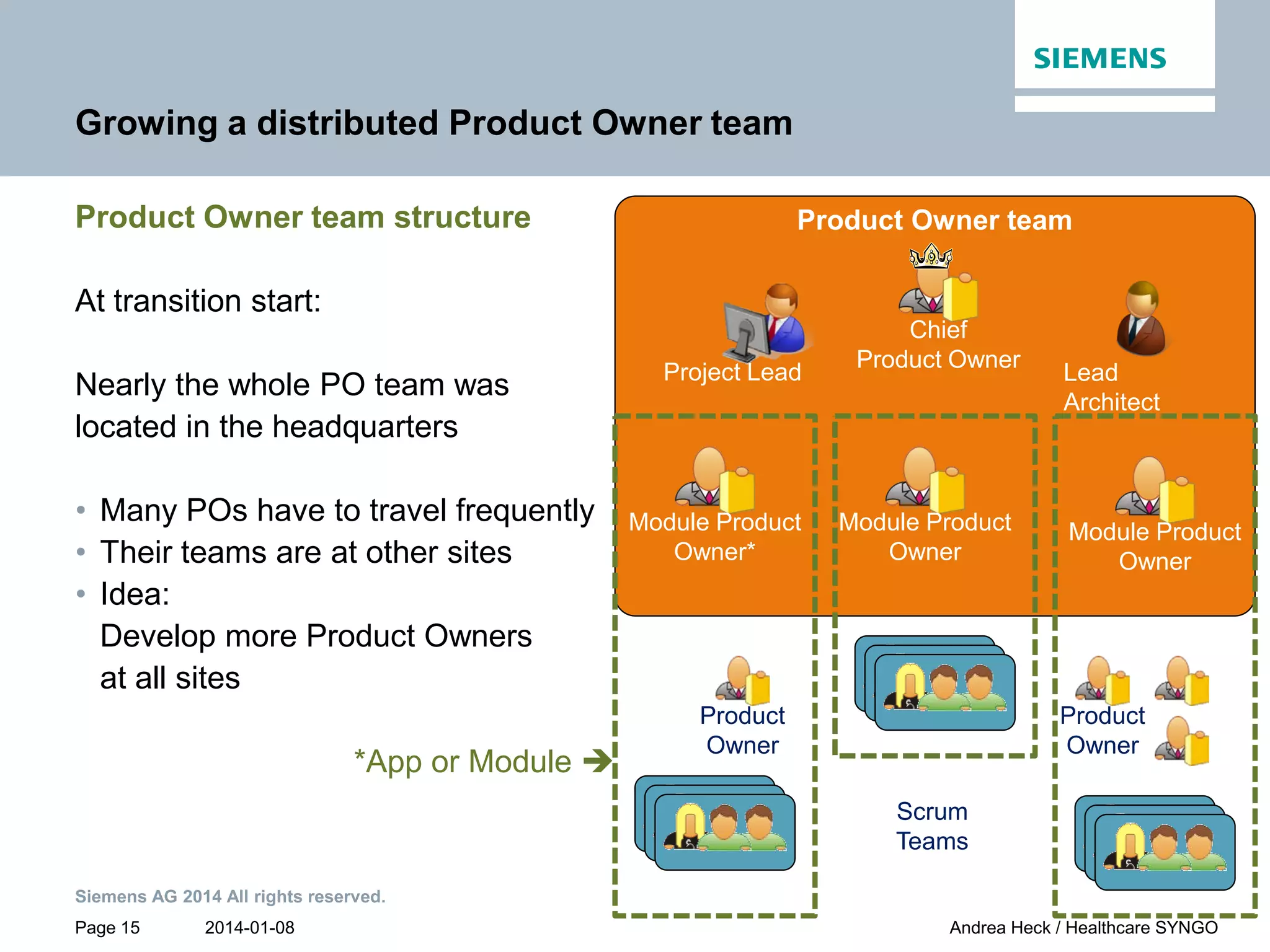 2014-01-08
Siemens AG 2014 All rights reserved.
Page 15 Andrea Heck / Healthcare SYNGO
Growing a distributed Product Owner team
Product Owner team structure
At transition start:
Nearly the whole PO team was
located in the headquarters
• Many POs have to travel frequently
• Their teams are at other sites
• Idea:
Develop more Product Owners
at all sites
*App or Module 
Product Owner team
Module Product
Owner*
Module Product
Owner
Module Product
Owner
Project Lead Lead
Architect
Chief
Product Owner
Product
Owner
Product
Owner
Scrum
Teams
 