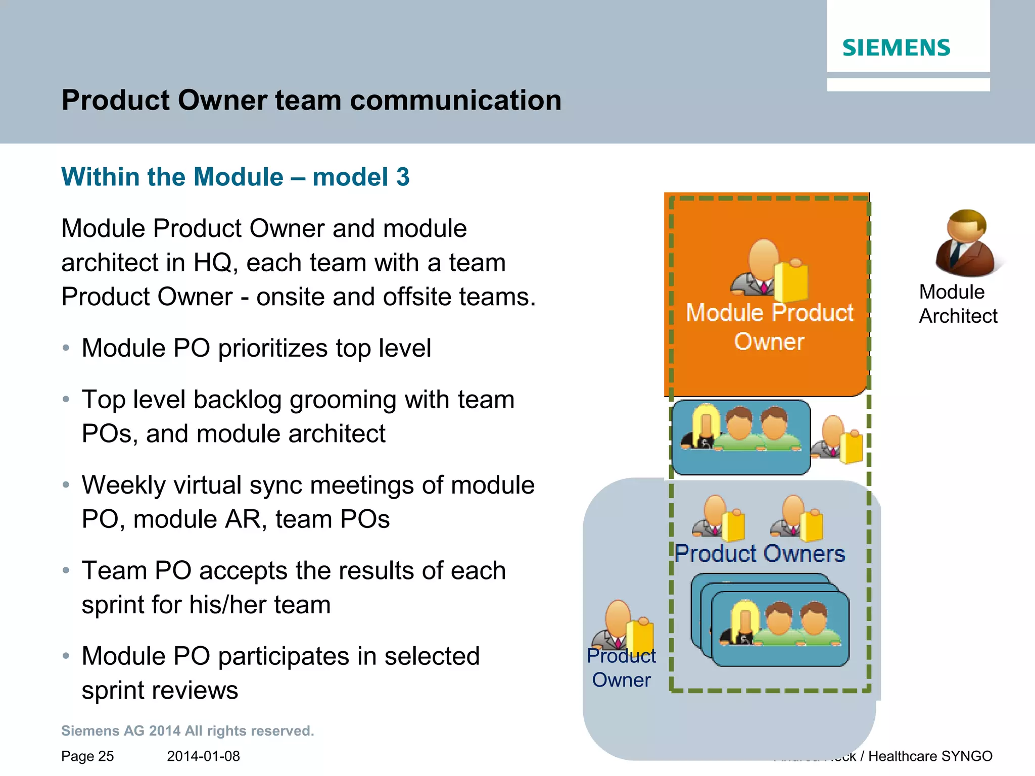 2014-01-08
Siemens AG 2014 All rights reserved.
Page 25 Andrea Heck / Healthcare SYNGO
Product Owner team communication
Within the Module – model 3
Module Product Owner and module
architect in HQ, each team with a team
Product Owner - onsite and offsite teams.
• Module PO prioritizes top level
• Top level backlog grooming with team
POs, and module architect
• Weekly virtual sync meetings of module
PO, module AR, team POs
• Team PO accepts the results of each
sprint for his/her team
• Module PO participates in selected
sprint reviews
Module
Architect
Product
Owner
 