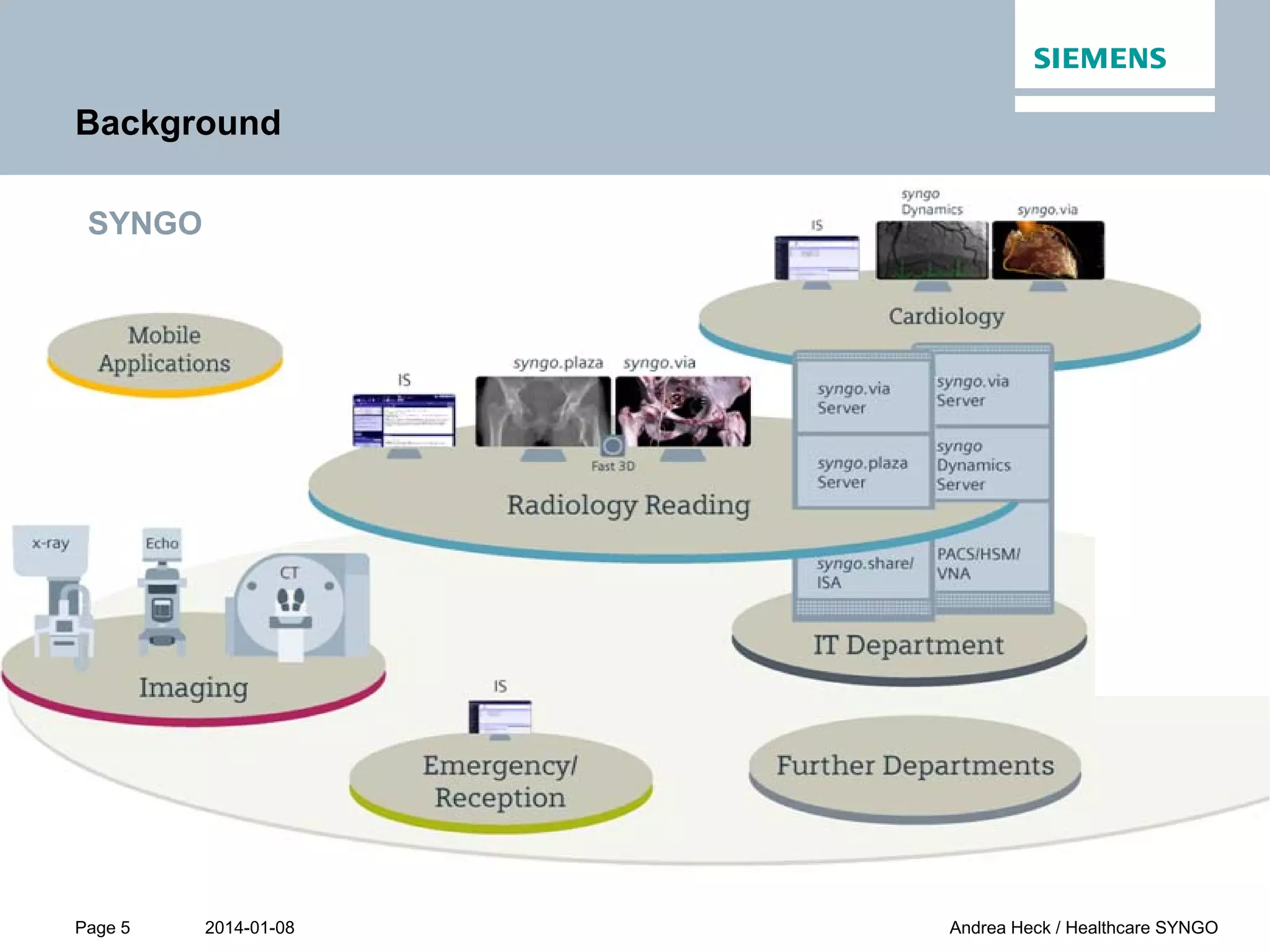 2014-01-08
Siemens AG 2014 All rights reserved.
Page 5 Andrea Heck / Healthcare SYNGO
Background
SYNGO
 