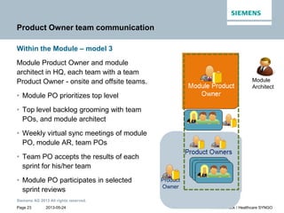 2013-05-24
Siemens AG 2013 All rights reserved.
Page 23 Andrea Heck / Healthcare SYNGO
Product Owner team communication
Wi...