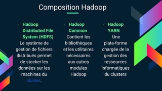 › Hadoop
Distributed File
System (HDFS)
Le système de
gestion de fichiers
distribués permet
de stocker les
données sur les
machines du
cluster.
› Hadoop
Common
Contient les
bibliothèques
et les utilitaires
nécessaires
aux autres
modules
Hadoop
› Hadoop
YARN
Une
plate-forme
chargée de la
gestion des
ressources
informatiques
du clusters
Composition Hadoop
 