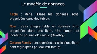 Table : dans HBase les données sont
organisées dans des tables.
Row : dans chaque table les données sont
organisées dans des ligne. Une lignes est
identifiée par une clé unique (RowKey).
Column Family : Les données au sein d’une ligne
sont regroupées par column family.
Le modèle de données
 