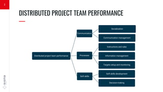 DISTRIBUTED PROJECT TEAM PERFORMANCE
—
2
Distributed project team performance
Communication
Socialization
Communication management
Processes
Instructions and rules
Information management
Targets setup and monitoring
Soft skills
Soft skills development
Decision-making
 