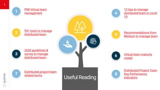4
Useful Reading
12 tips to manage
distributed team in covid
19
4
Recommendations from
Medium to manage team5
6
PMI Virtual team
management1
90+ tools to manage
distributed team2
2020 guidelines &
survey to manage
distributed team
3 Virtual team maturity
model
Distributed project team
related terms7
Distributed Project Team
Key Performance
Indicators
8
 