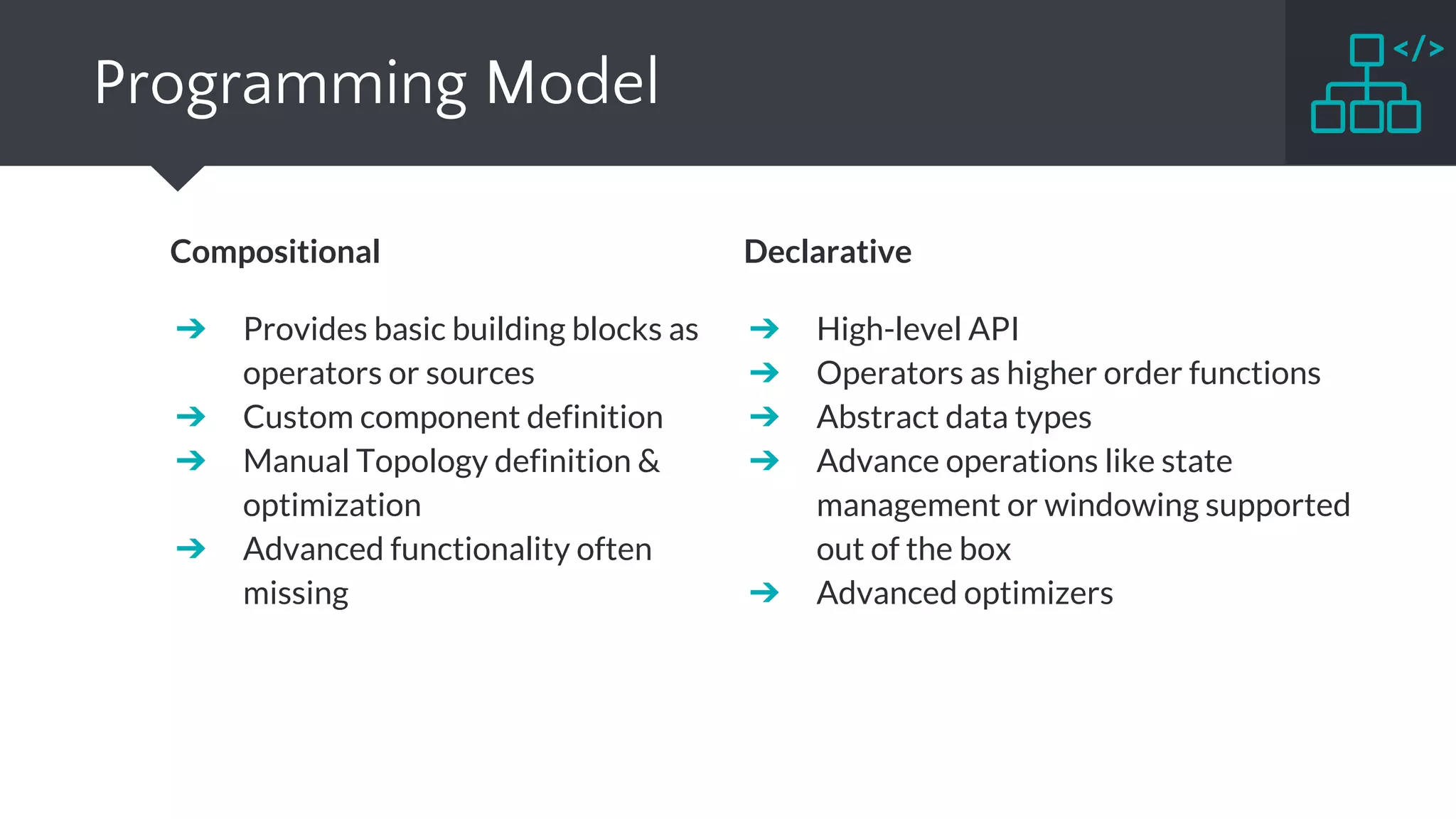 Programming Model
Compositional
➔ Provides basic building blocks as
operators or sources
➔ Custom component definition
➔ Manual Topology definition &
optimization
➔ Advanced functionality often
missing
Declarative
➔ High-level API
➔ Operators as higher order functions
➔ Abstract data types
➔ Advance operations like state
management or windowing supported
out of the box
➔ Advanced optimizers
 