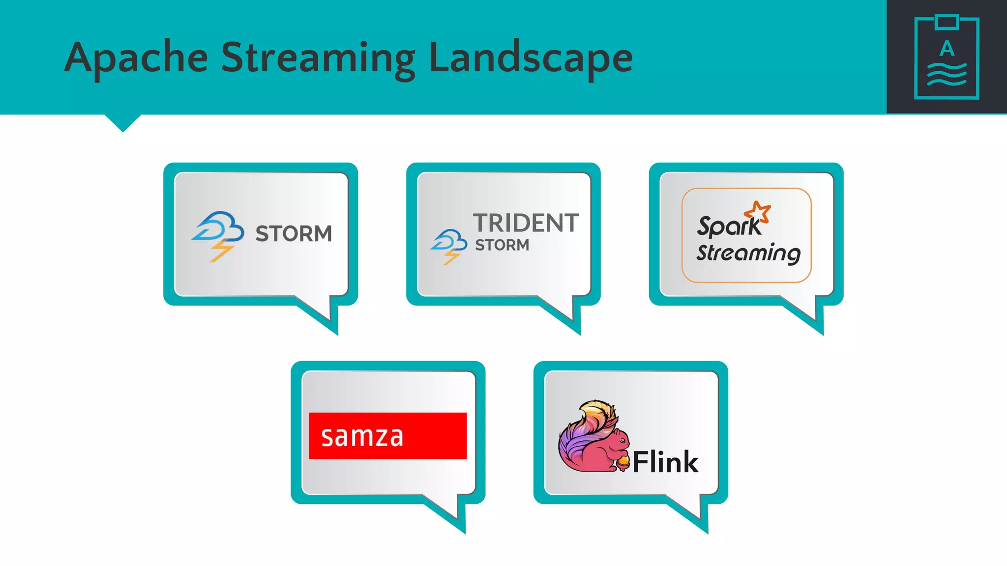 Apache Streaming Landscape
TRIDENT
 