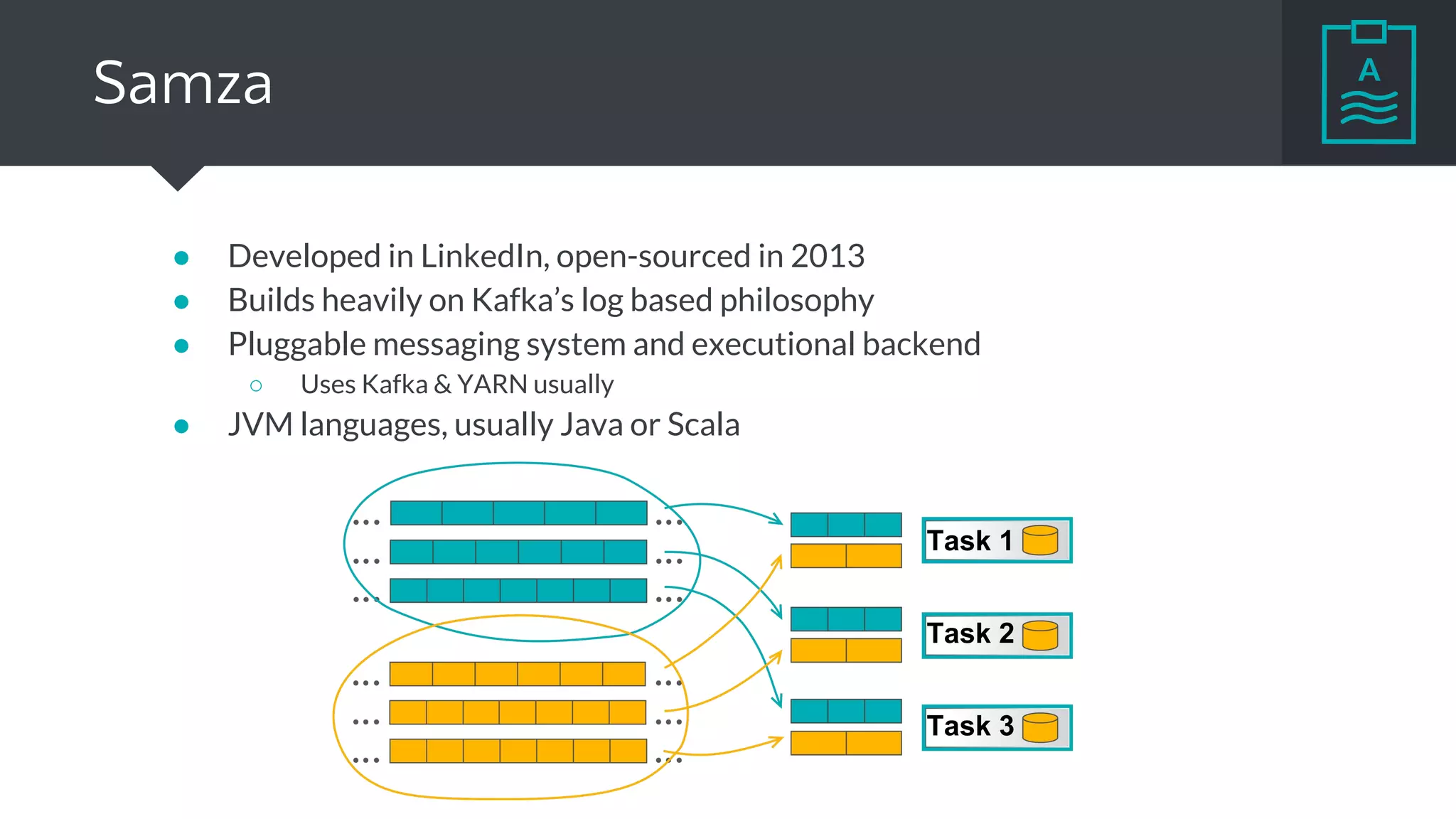 Samza
● Developed in LinkedIn, open-sourced in 2013
● Builds heavily on Kafka’s log based philosophy
● Pluggable messaging system and executional backend
○ Uses Kafka & YARN usually
● JVM languages, usually Java or Scala
Task 1
Task 2
Task 3
 