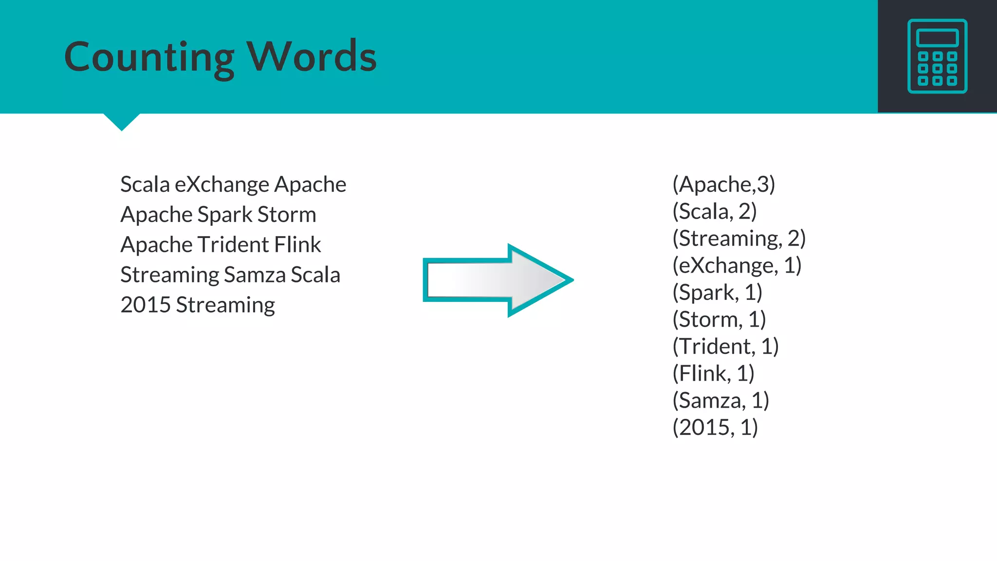 Counting Words
Scala eXchange Apache
Apache Spark Storm
Apache Trident Flink
Streaming Samza Scala
2015 Streaming
(Apache,3)
(Scala, 2)
(Streaming, 2)
(eXchange, 1)
(Spark, 1)
(Storm, 1)
(Trident, 1)
(Flink, 1)
(Samza, 1)
(2015, 1)
 