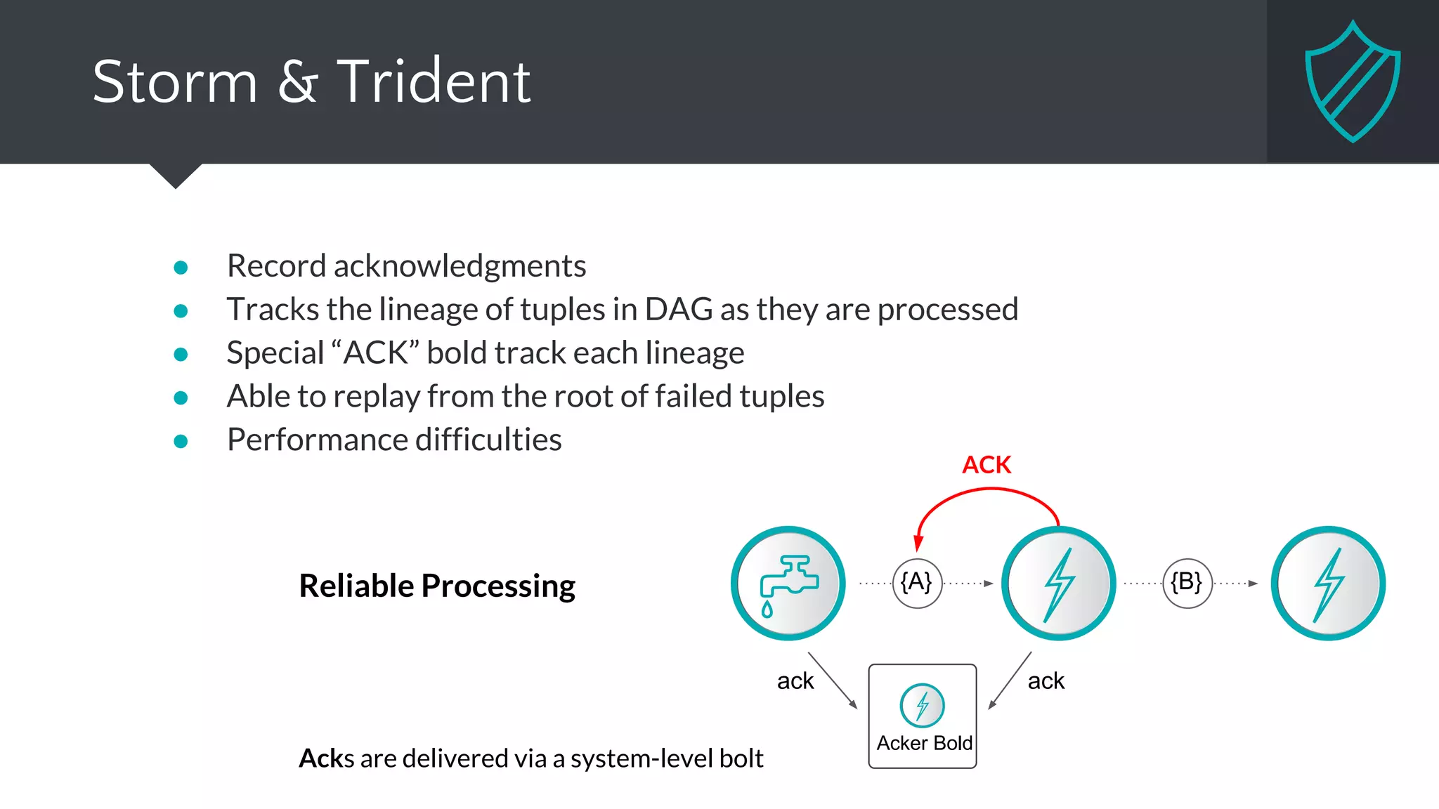 Spark Streaming
● Failed DStreams can be recomputed using
their lineage
● Checkpointing to persistent data storage
○ Reduce lineage length
○ Recover metadata
● Computation redistributed from failed node
● Similar to restarting Spark’s failed batch job
faster recovery by using multiple nodes for
recomputations
failed tasks
failed node
 