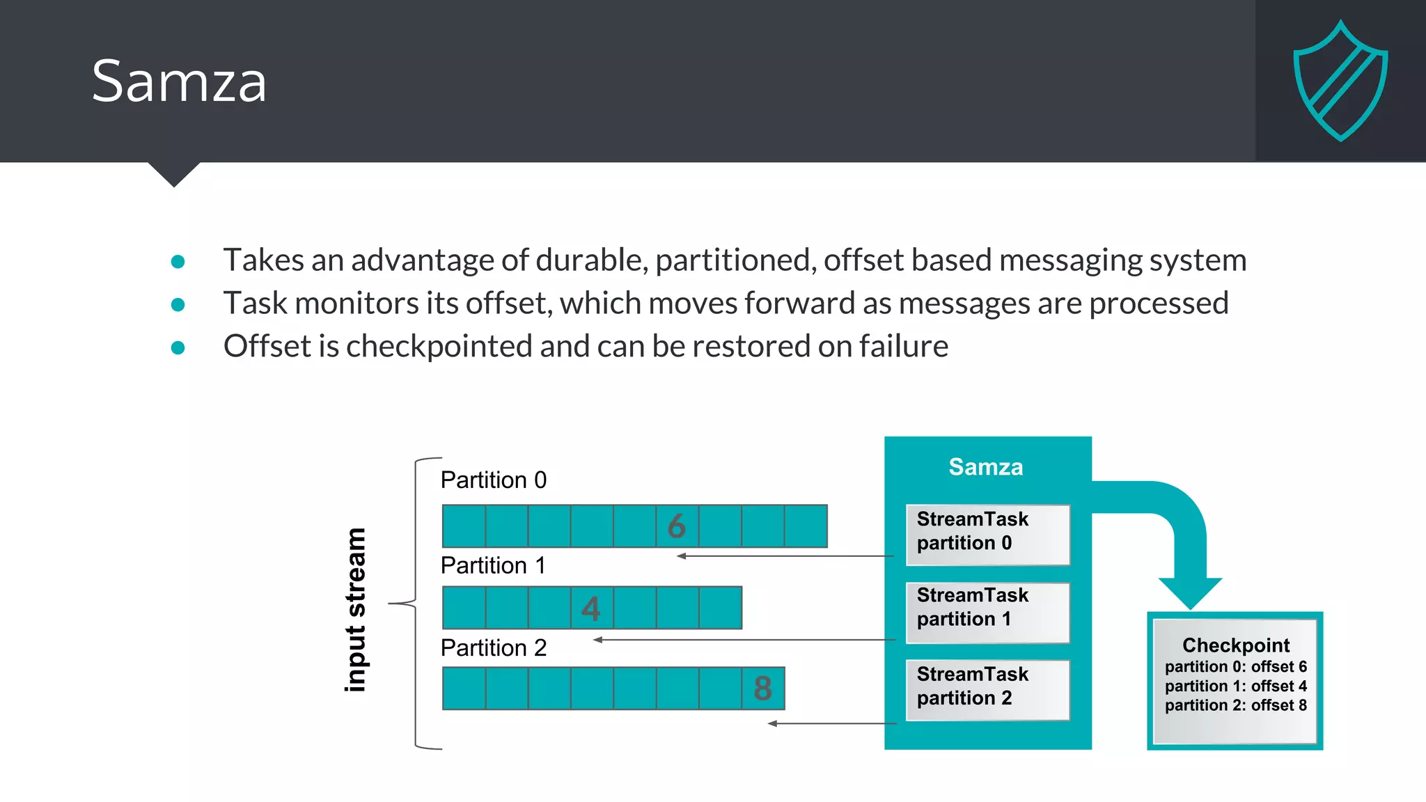 Flink
● Based on distributed snapshots
● Sends checkpoint barriers through the stream
● Snapshots can be stored in durable storage
data stream
checkpoint
barrier n
checkpoint
barrier n-1
part of
checkpoint n+1
part of
checkpoint n
part of
checkpoint n-1
newer records older records
 
