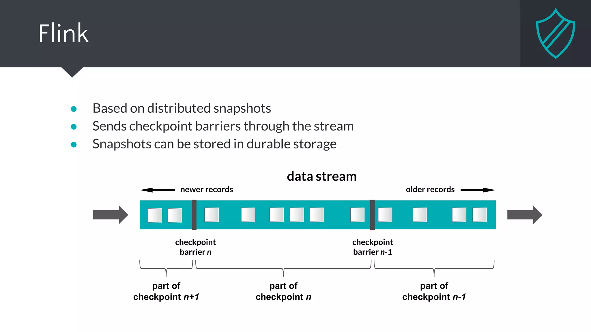 Managing State
● Most of the non-trivial streaming applications have a state
● Stateful operation looks like this:
f: (input, state) -> (output, state’)
● Delivery guarantees plays crucial role
○ At least once
■ Ensure all operators see all events ~ replay stream in failure case
○ Exactly once
■ Ensure that operators do not perform duplicate updates to their state
 