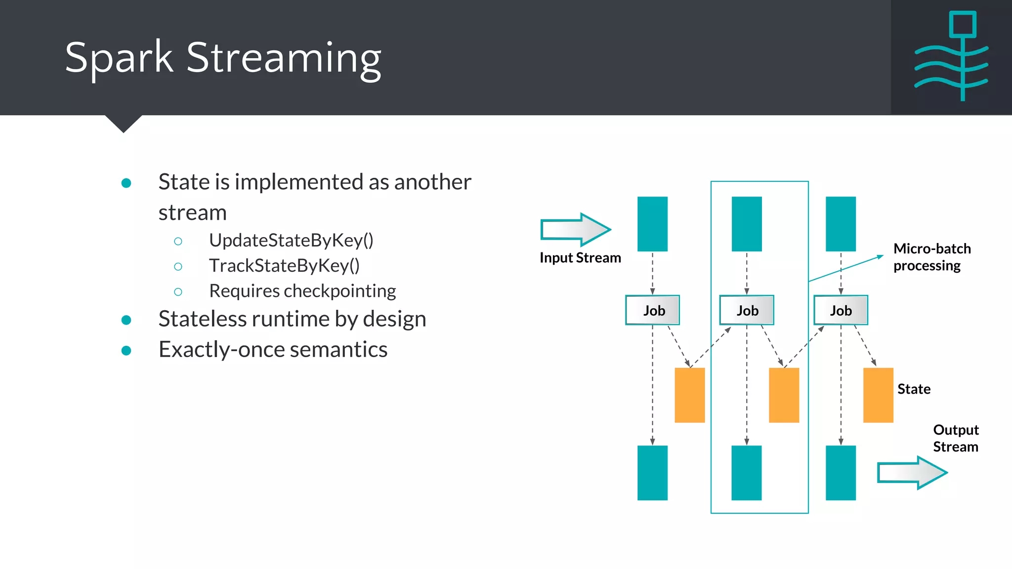 ● Stateful operators, any task can hold state
● State is stored as another log
● Ships with 2 key-value stores
○ In-memory & RocksDB
○ Possible to send updates to kafka changelog to restore
store if needed
● Great for large data sets because of localized
storage
● Can use custom storage engines
● At-least once semantics, exactly once planned
Samza
Task Task
Input
Stream
Changelog
Stream
Output
Stream
 