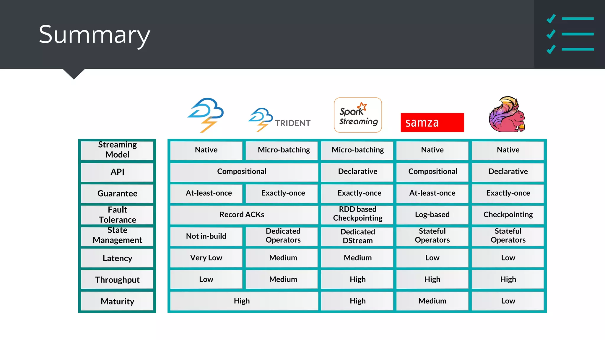 General Guidelines
● As always it depends
● Always evaluate particular application needs
● Fully understand internals improper use may have disastrous consequences
● Prefer High Level API
● Usually wants exactly once delivery
● Almost all non-trivial jobs have state
● Fast recovery is critical
○ Use Chaos Monkey or similar tool to be sure
 