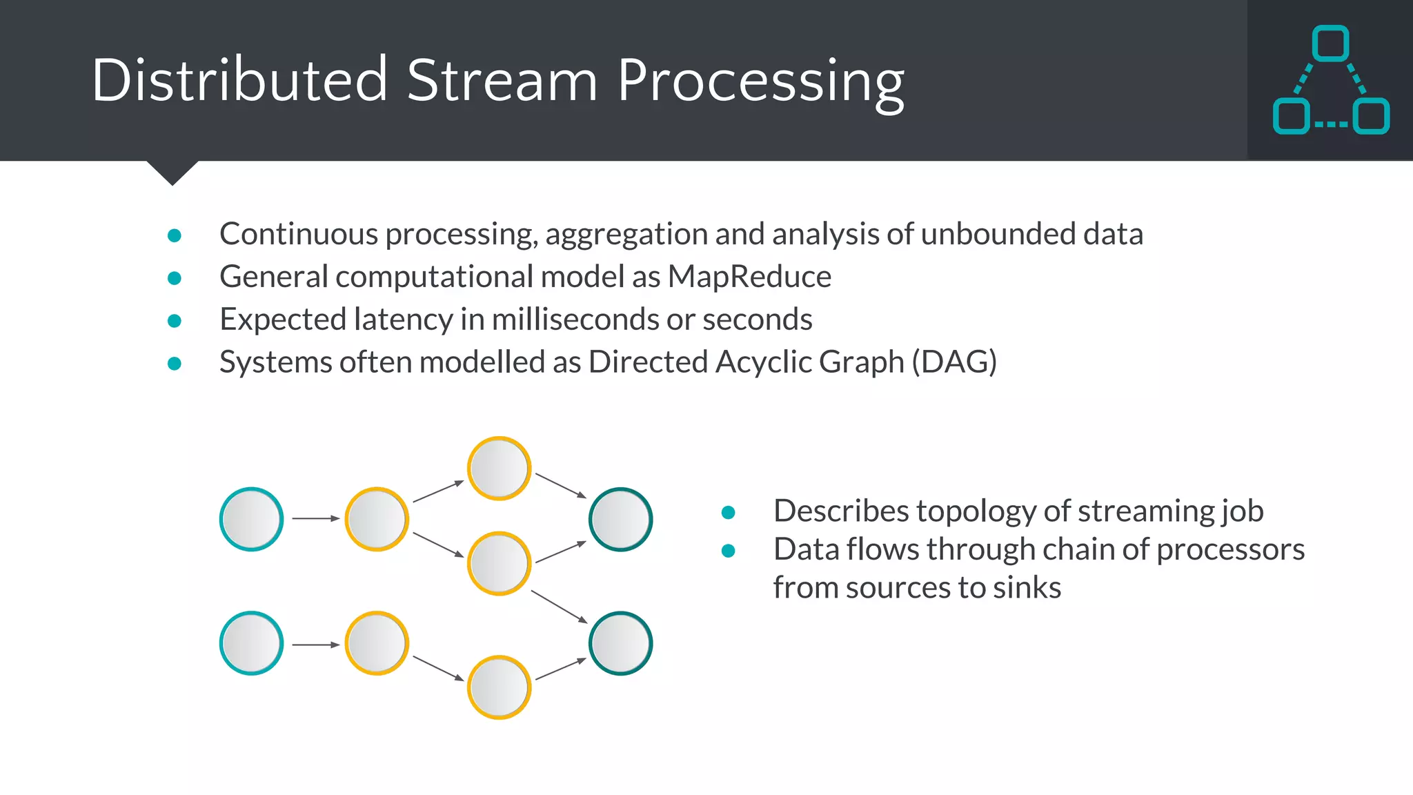 Distributed Stream Processing
● Continuous processing, aggregation and analysis of unbounded data
● General computational model as MapReduce
● Expected latency in milliseconds or seconds
● Systems often modelled as Directed Acyclic Graph (DAG)
● Describes topology of streaming job
● Data flows through chain of processors
from sources to sinks
 