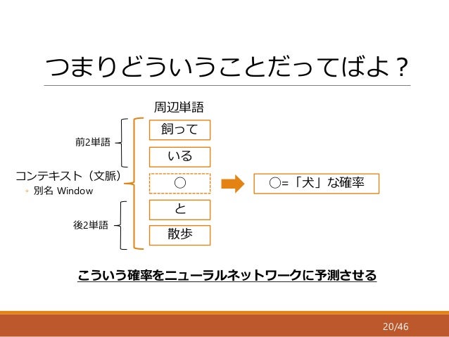 論文紹介 Distributed Representations Of Sentences And Documents 論文紹介 Distributed Representations Of Sentences And Documents