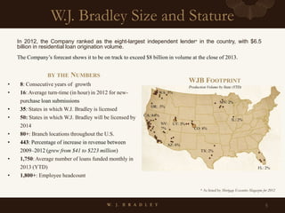 5
In 2012, the Company ranked as the eight-largest independent lender* in the country, with $6.5
billion in residential loan origination volume.
The Company’s forecast shows it to be on track to exceed $8 billion in volume at the close of 2013.
W.J. Bradley Size and Stature
BY THE NUMBERS
• 8: Consecutive years of growth
• 16: Average turn-time (in hour) in 2012 for new-
purchase loan submissions
• 35: States in which W.J. Bradley is licensed
• 50: States in which W.J. Bradley will be licensed by
2014
• 80+: Branch locations throughout the U.S.
• 443: Percentage of increase in revenue between
2009–2012 (grew from $41 to $223 million)
• 1,750: Average number of loans funded monthly in
2013 (YTD)
• 1,800+: Employee headcount
WJB FOOTPRINT
FL: 2%
IL: 2%
MN: 2%
WA: 5%
OR: .5%
CO: 8%
TX: 2%
AZ: 6%
NV:
7%
CA: 64%
UT: 3%
* As listed by Mortgage Executive Magazine for 2012
Production Volume by State (YTD)
 