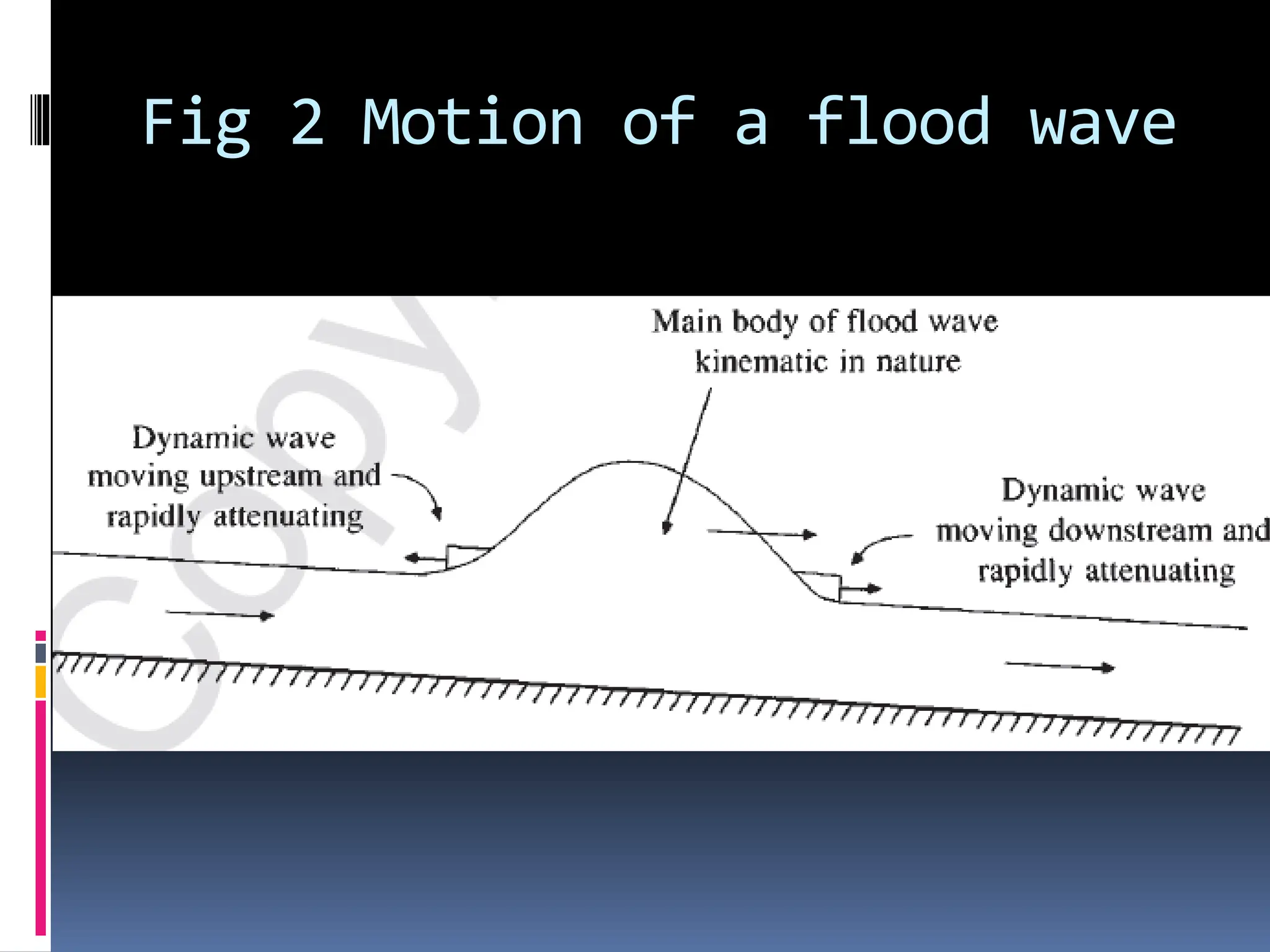 Fig 2 Motion of a flood wave
 