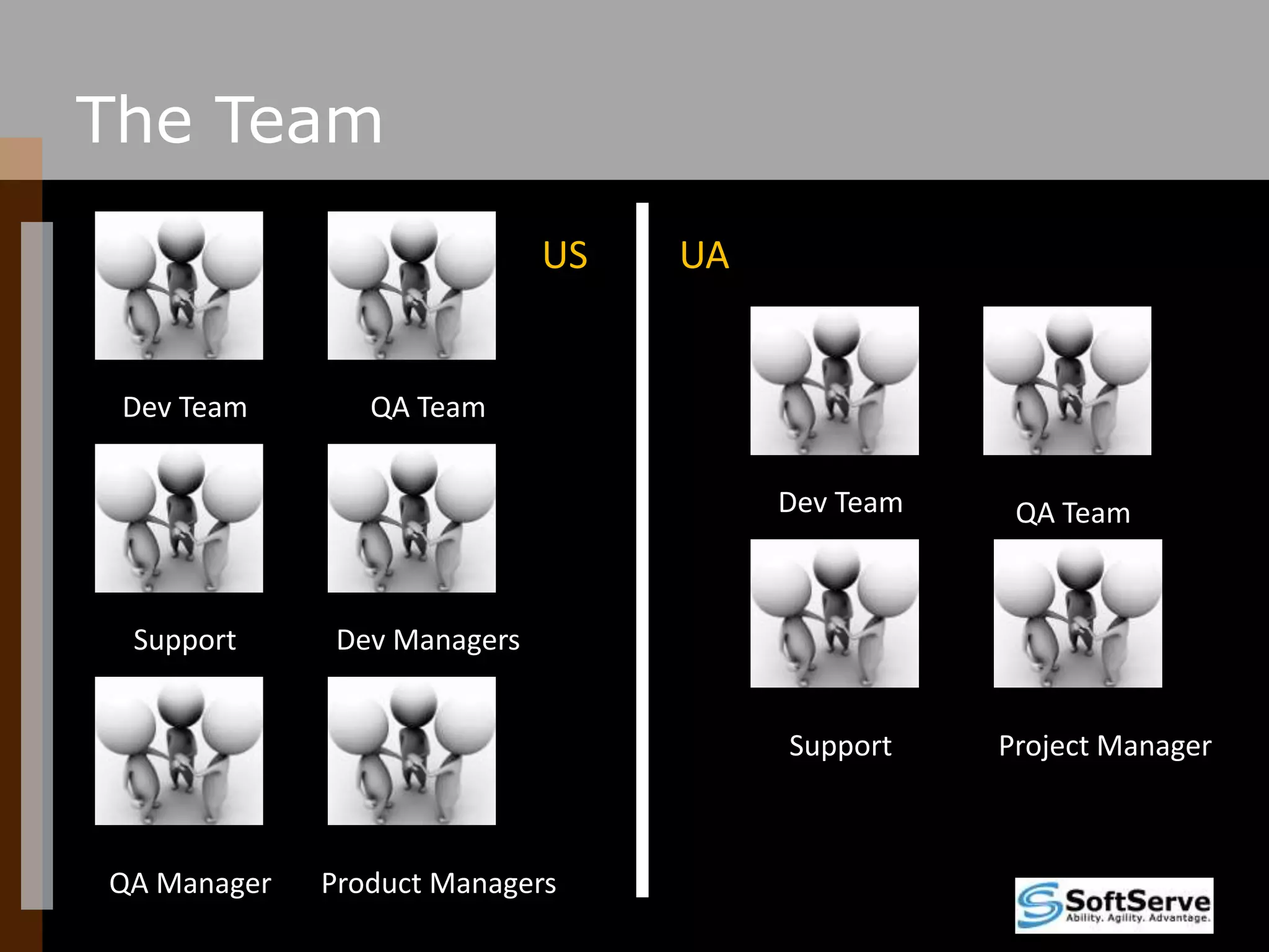 The TeamUSUADev TeamQA TeamDev TeamQA TeamSupportDev ManagersSupportProject ManagerQA ManagerProduct Managers