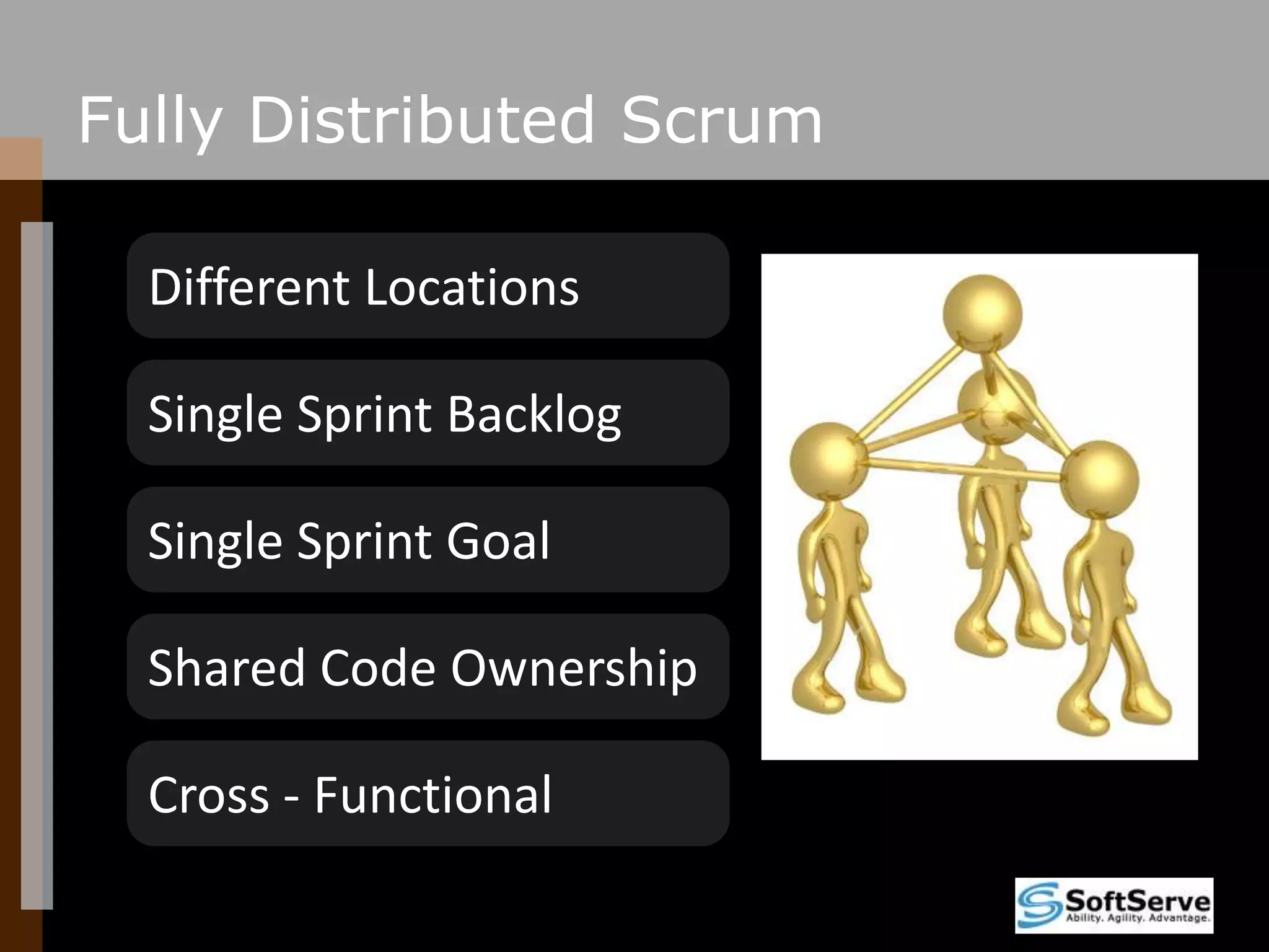 Fully Distributed ScrumDifferent LocationsSingle Sprint BacklogSingle Sprint GoalShared Code OwnershipCross - Functional