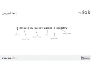 28
_yz_ed ﬁeld
2 default my_bucket agentp 8 g2IHDNr2
version
bucket type
bucket name
key
object hash
partition
 
