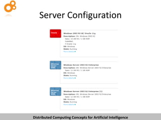 Server Configuration

Distributed Computing Concepts for Artificial Intelligence

 