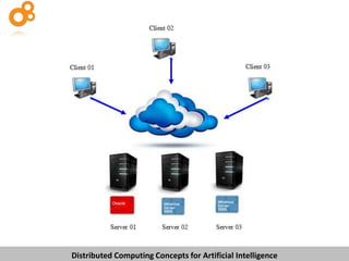 Distributed Computing Concepts for Artificial Intelligence

 
