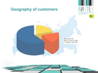 Geography of customers

 