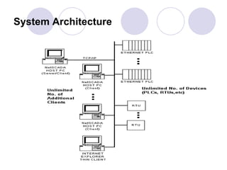 Distributed Server Image For Powerpoint Distributed Server | PPT