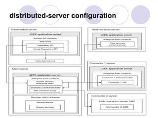 Distributed Server | PPT