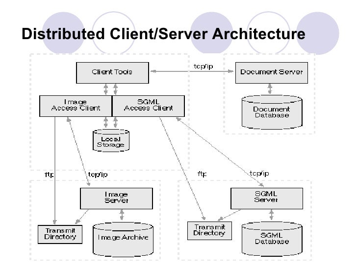 Distributed Server