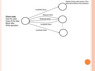 Distributed shared memory ch 5 | PPTX