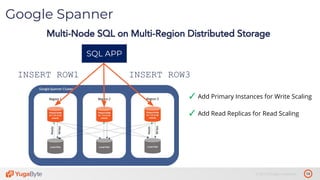 14© 2019 All rights reserved.
Google Spanner
Multi-Node SQL on Multi-Region Distributed Storage
SQL APP
INSERT ROW3
✓ Add Primary Instances for Write Scaling
✓ Add Read Replicas for Read Scaling
INSERT ROW1
 